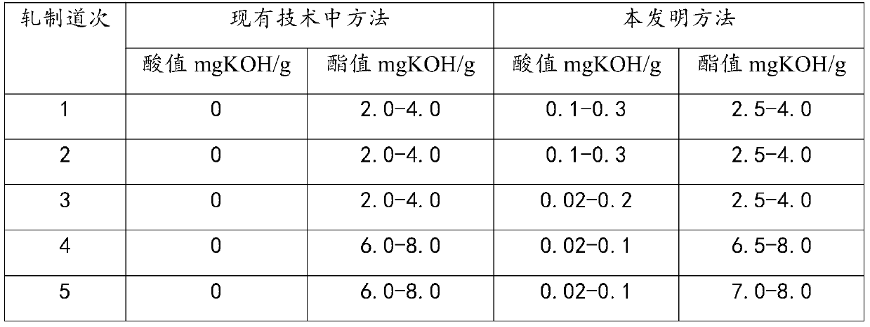 Preparation method for double-sided light aluminum foil