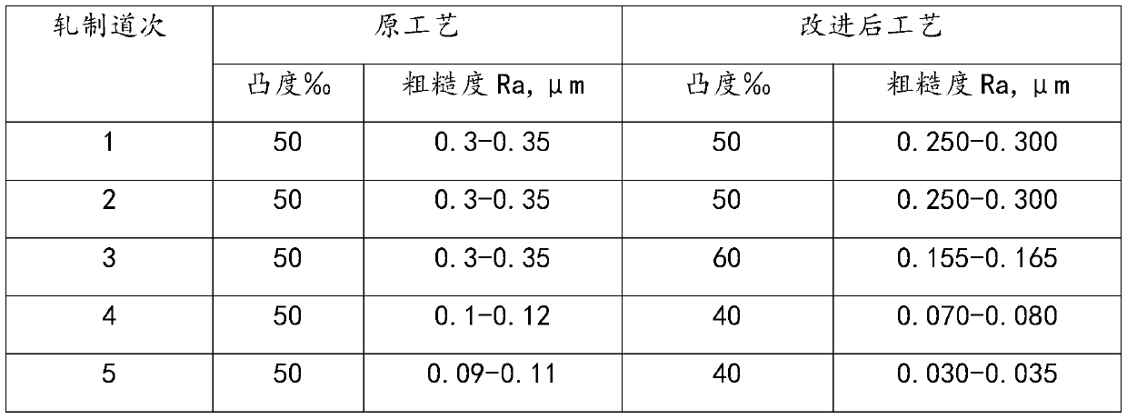 Preparation method for double-sided light aluminum foil