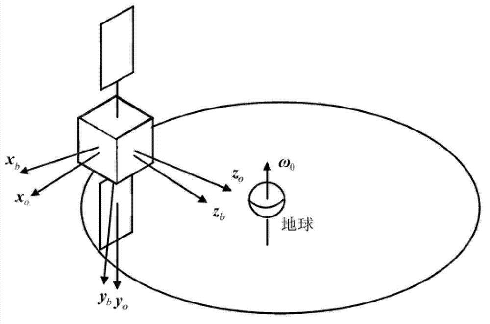 Control method for hierarchical saturation PID (Proportion Integration Differentiation) controller based on integral separation