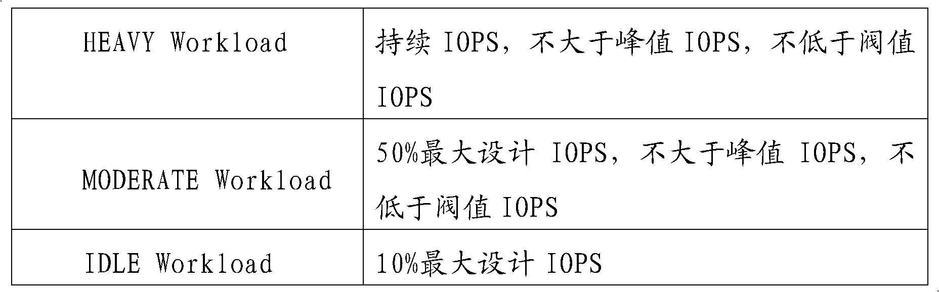 System and method for testing reliability of mass storage system