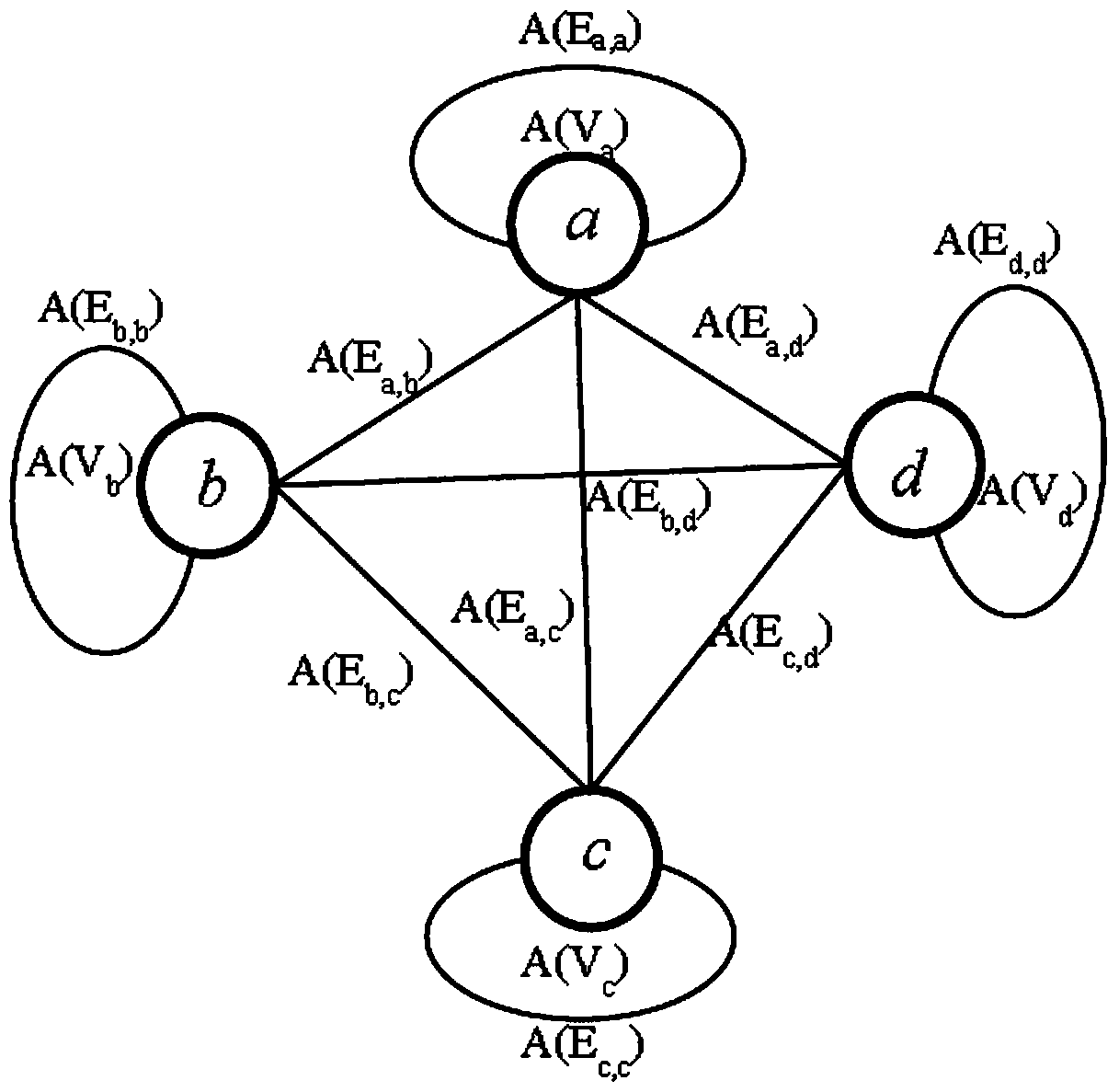 Human Action Recognition Method Based on Structured Feature Map