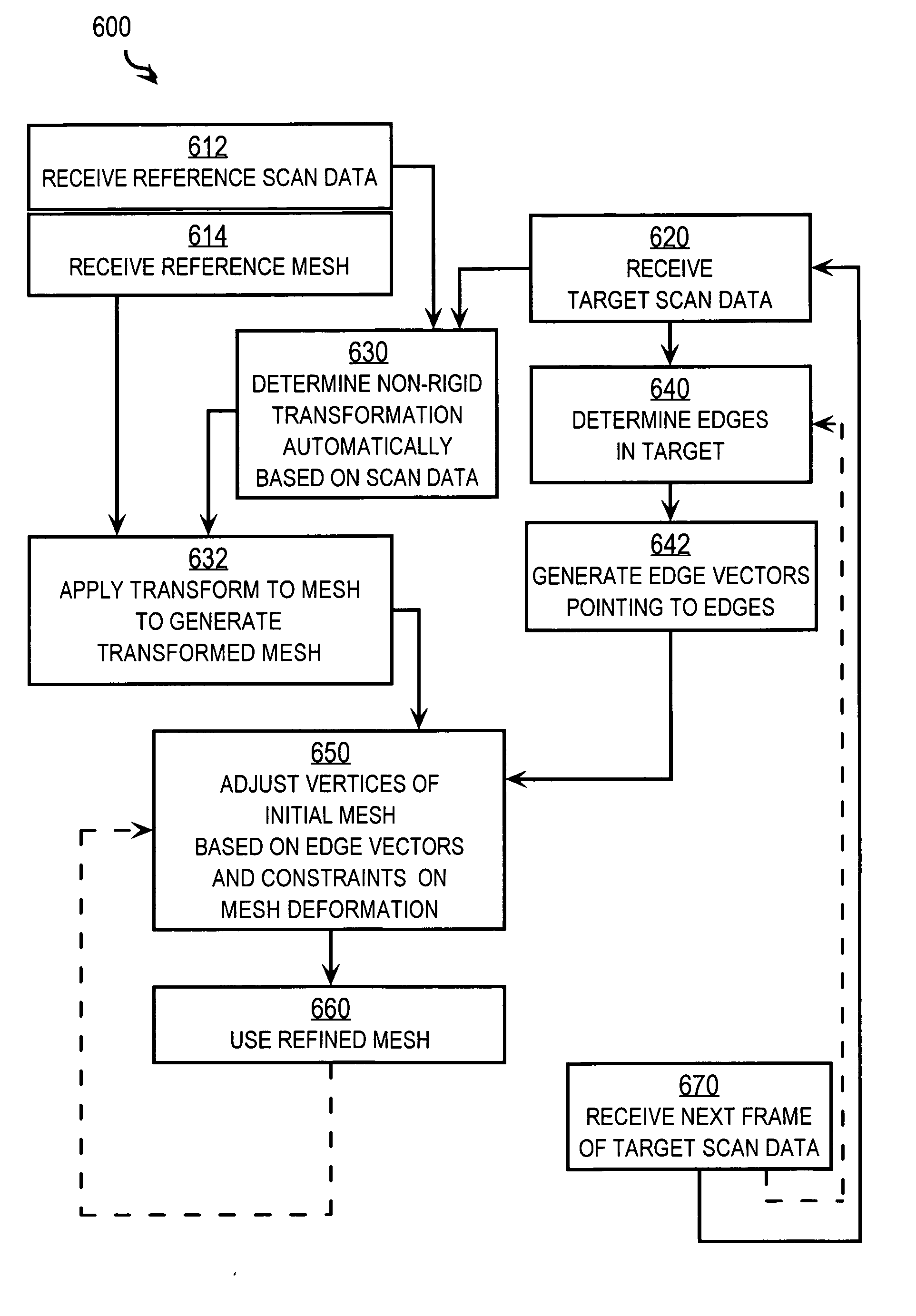 Segmentation of regions in measurements of a body based on a deformable model