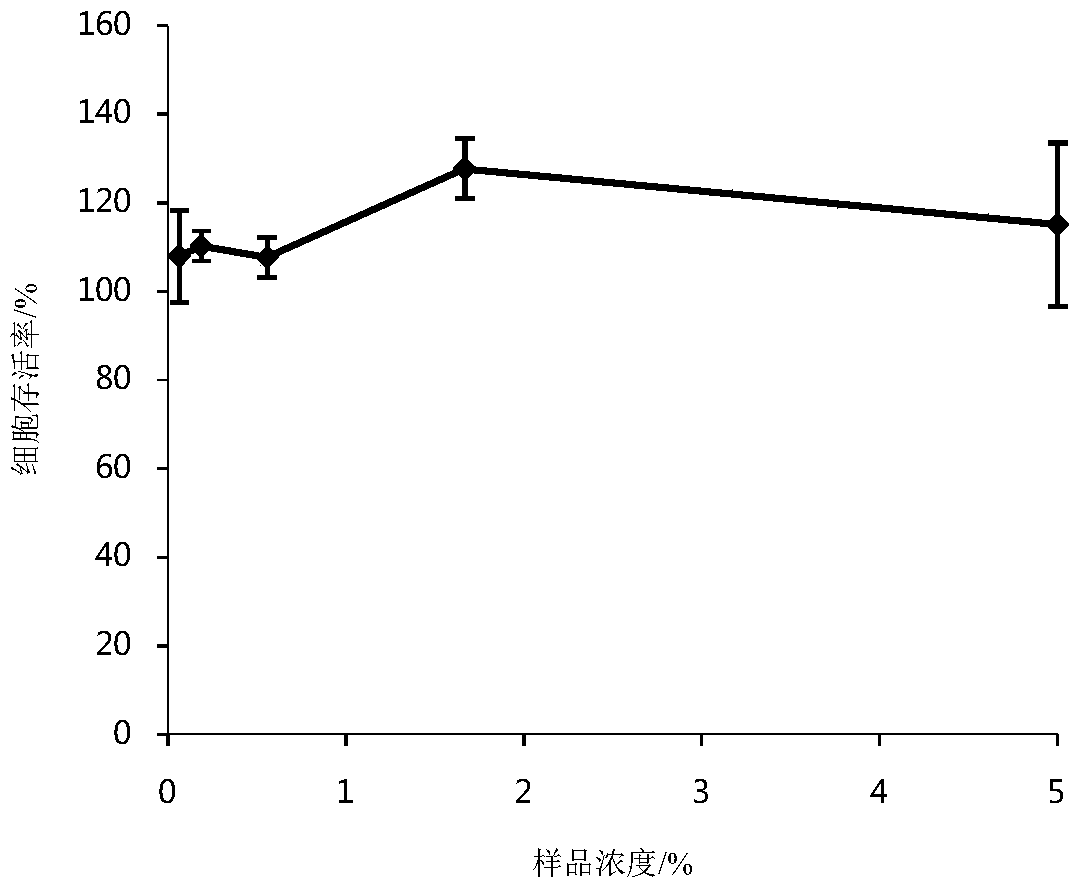 Lyceum ruthenicum fermentation original liquor and preparation method thereof