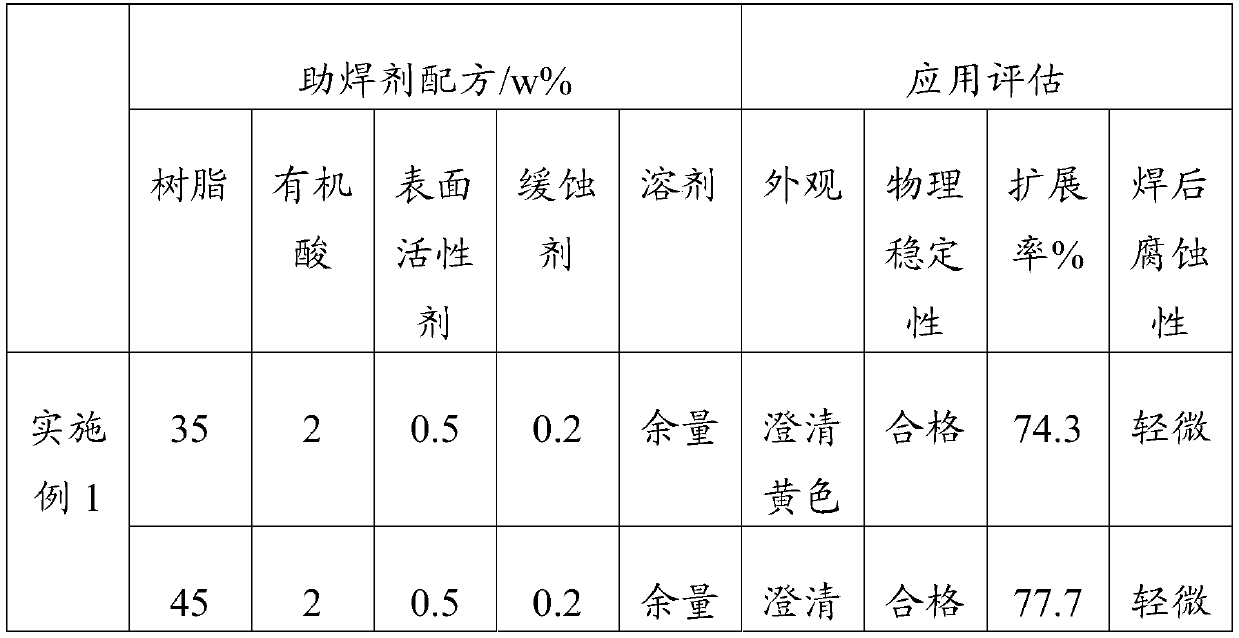 A kind of rosin for soldering flux and its preparation method and application