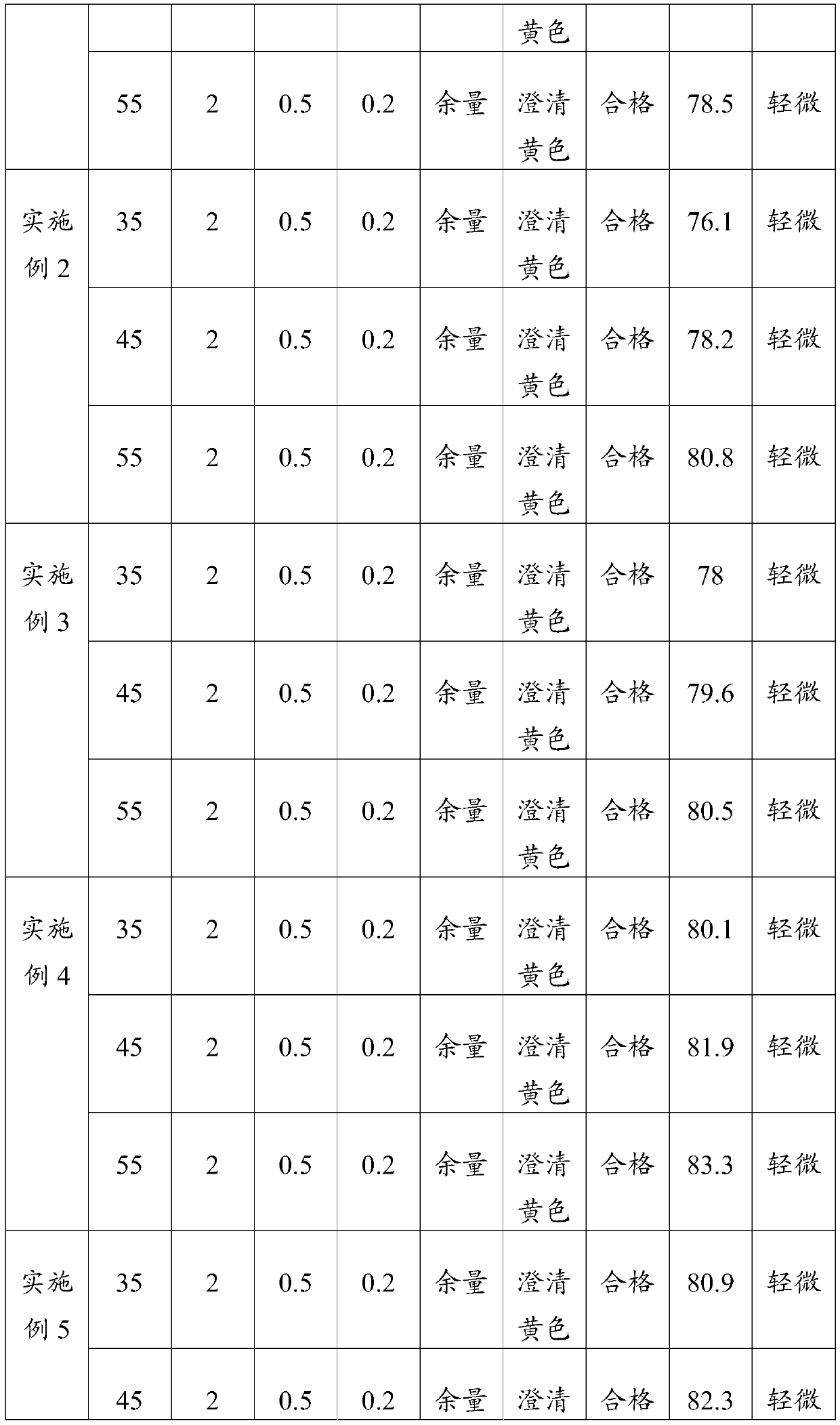 A kind of rosin for soldering flux and its preparation method and application