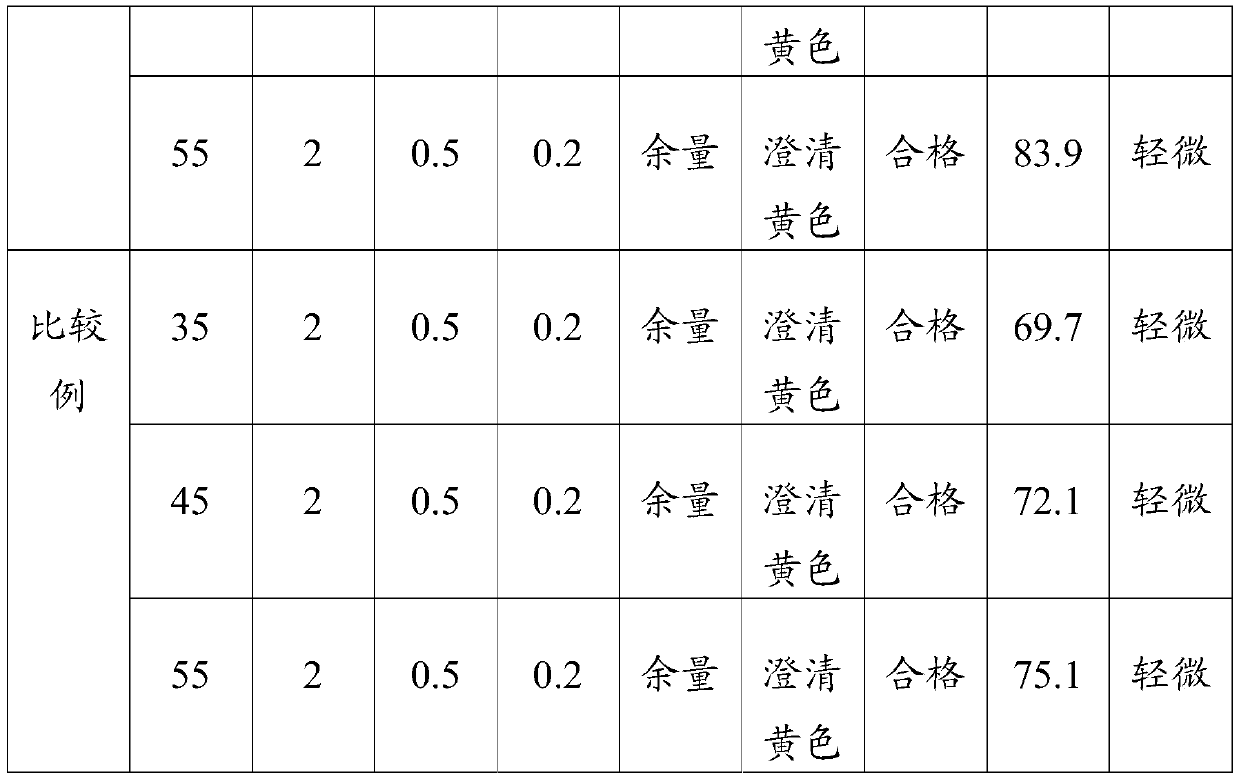 A kind of rosin for soldering flux and its preparation method and application