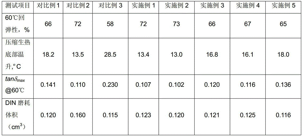 Rubber composition where wet method mixed master batches are used together with filler or aster batches and preparation method