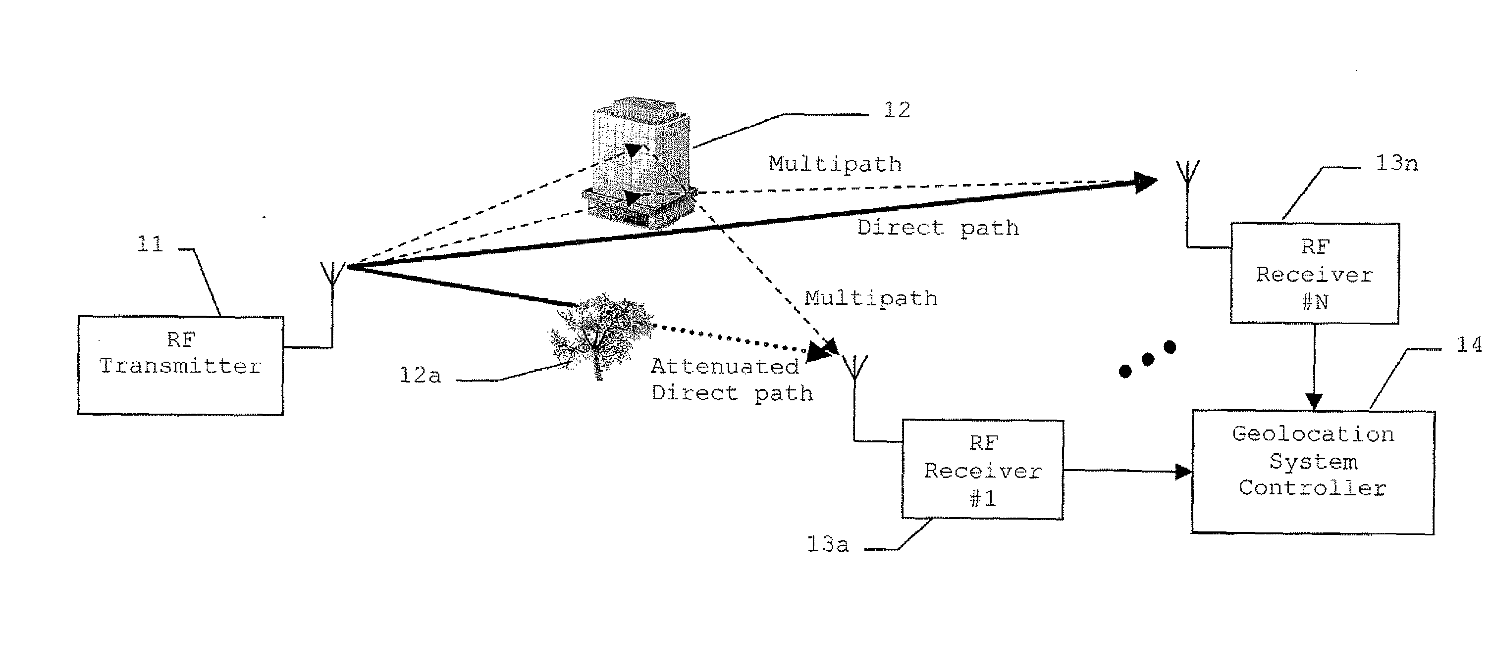 RF transmitter geolocation system and related methods