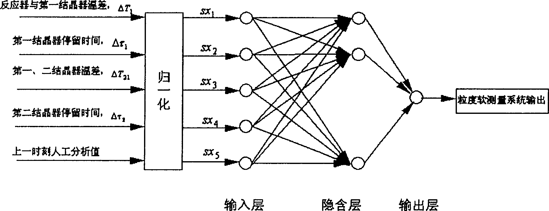 Intelligent control method of PTA particle size in fine terephthalic acid production device