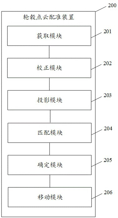 Hub point cloud registration method and device, electronic equipment and storage medium