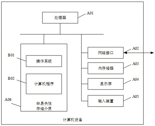 Hub point cloud registration method and device, electronic equipment and storage medium