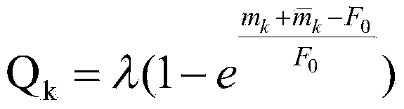 Distribution method for urban rail transit