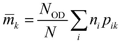 Distribution method for urban rail transit