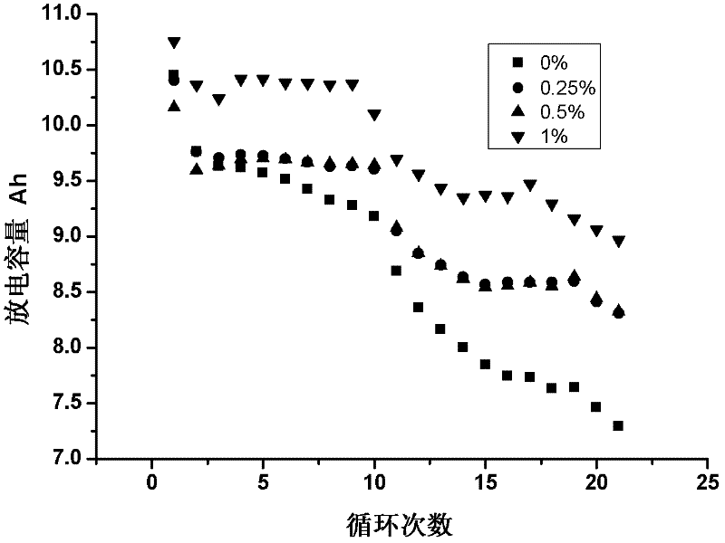 Negative plate of lead-carbon battery and preparation method