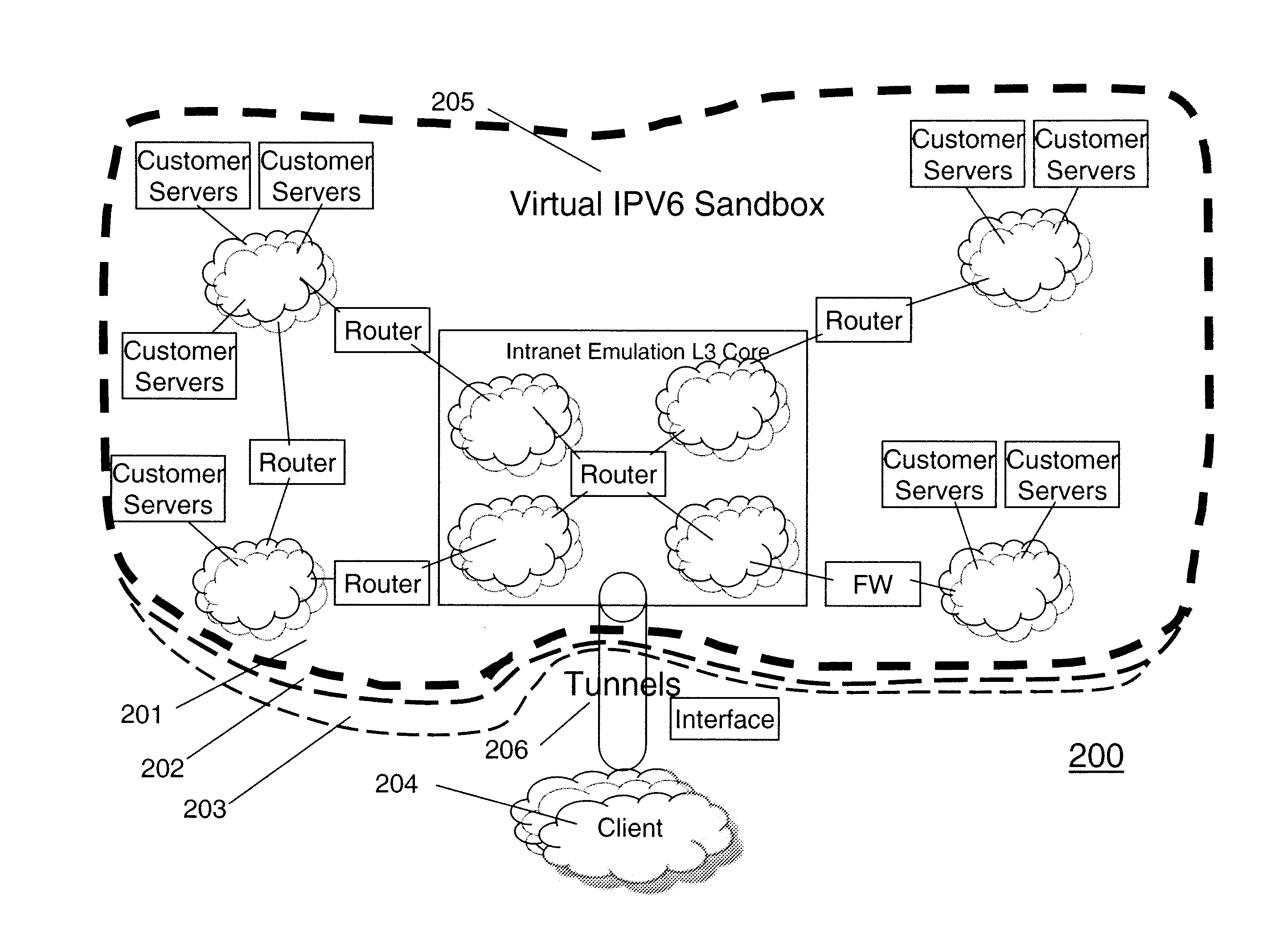 Method and apparatus for providing a test network as an IP accessible cloud service