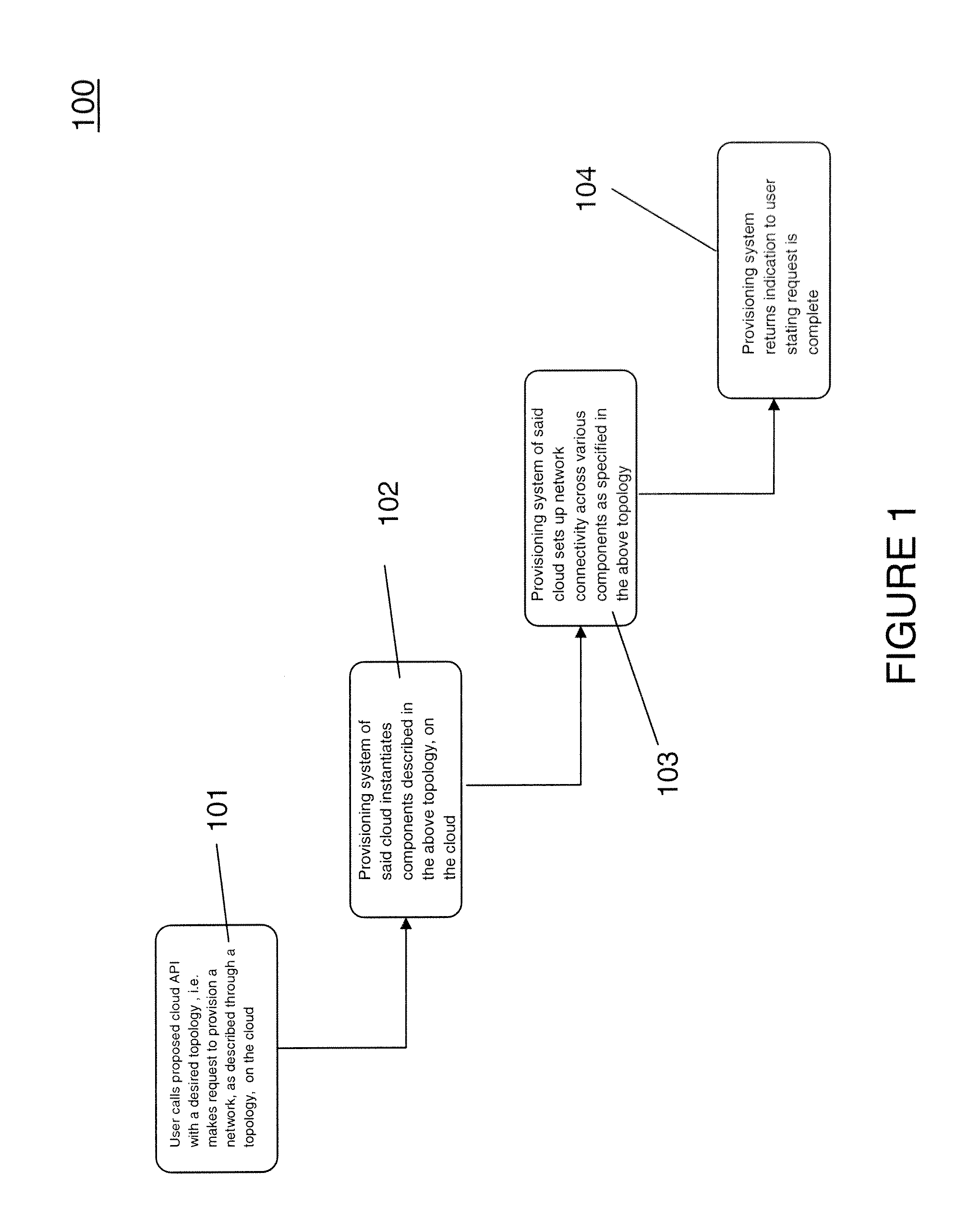 Method and apparatus for providing a test network as an IP accessible cloud service