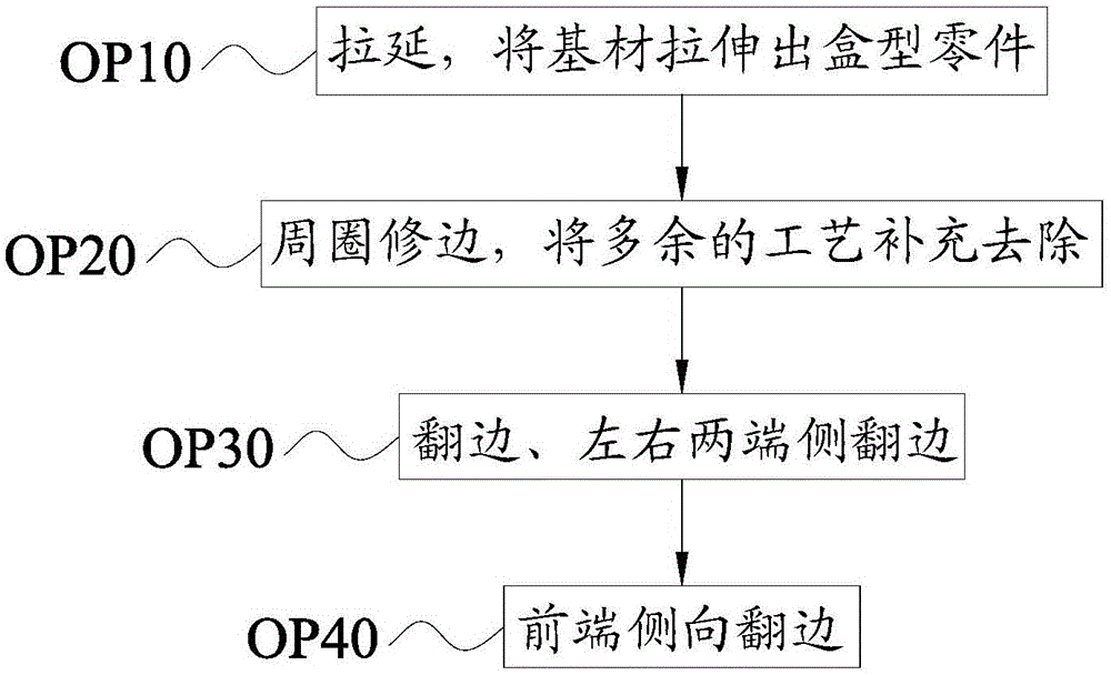 Outer plate stamping process