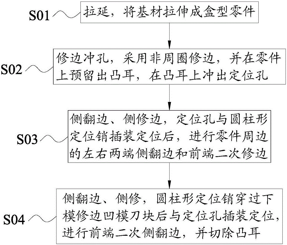 Outer plate stamping process