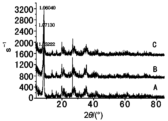 Preparation method of novel compound wastewater treatment adsorbing agent