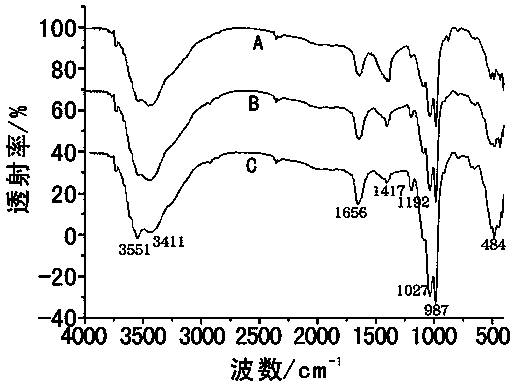 Preparation method of novel compound wastewater treatment adsorbing agent