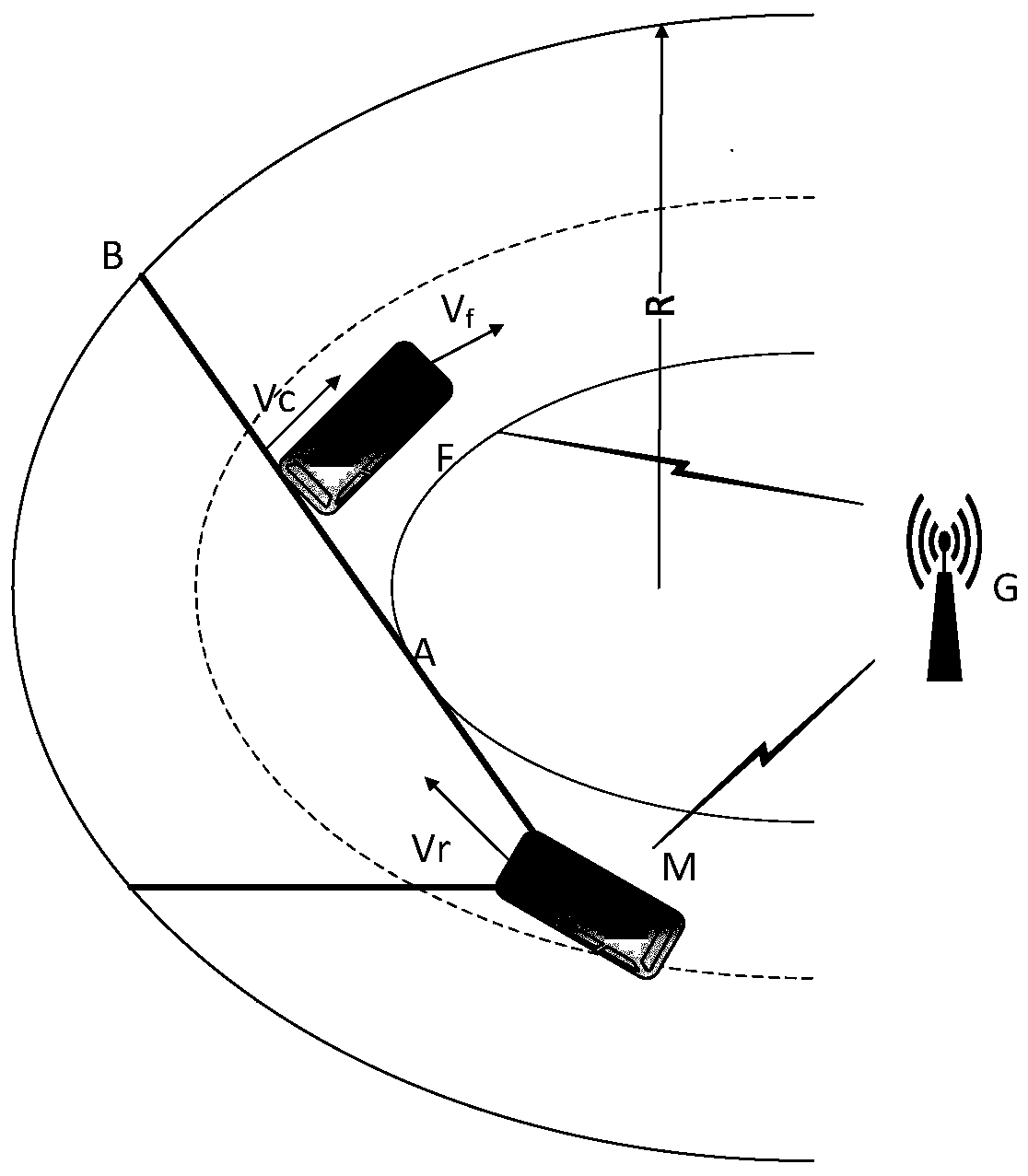 Automobile curve blind zone following control method based on Internet of automobiles