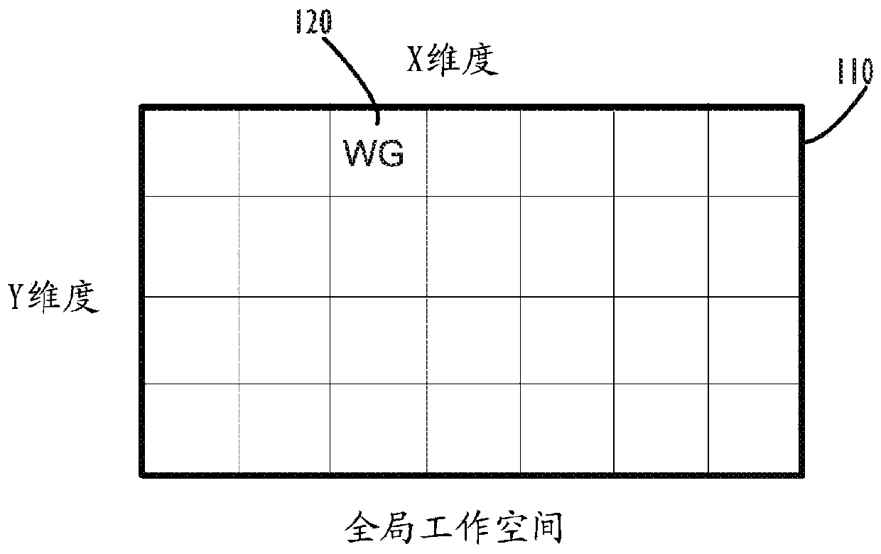 Composite Computing Tasks for Graphics Processing Units