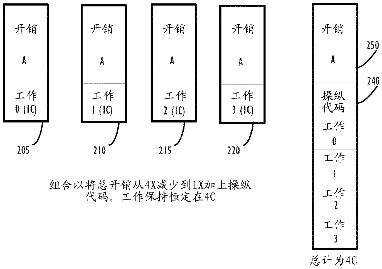 Composite Computing Tasks for Graphics Processing Units