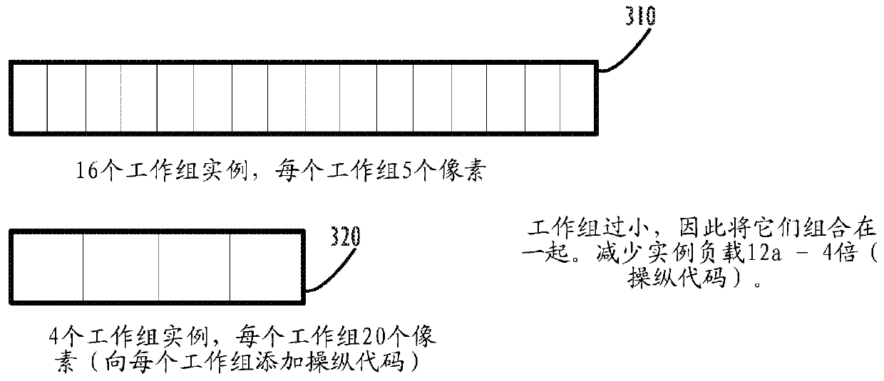 Composite Computing Tasks for Graphics Processing Units