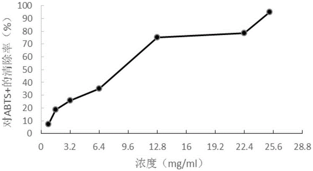 Cactus fermented raw stock and preparation method and application thereof