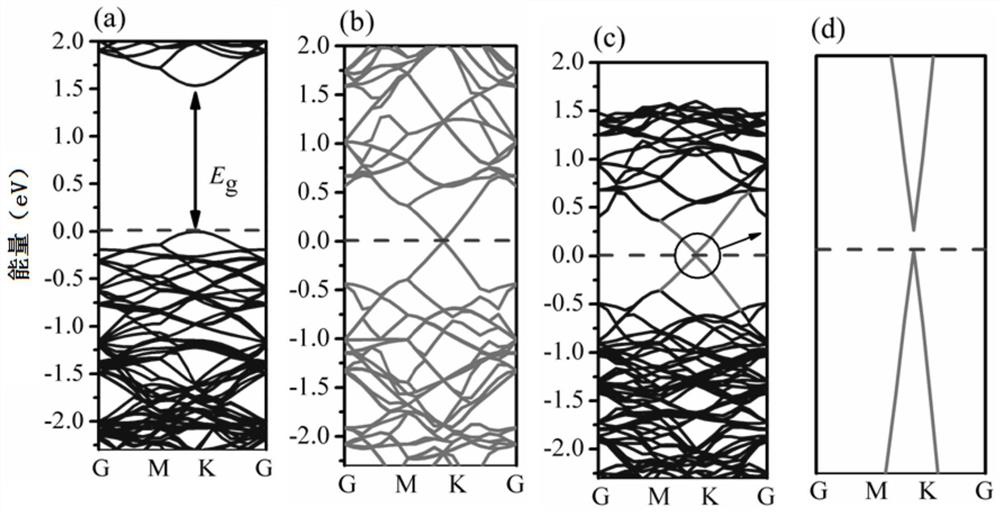 Method for constructing two-dimensional schottky heterojunction model based on germanene