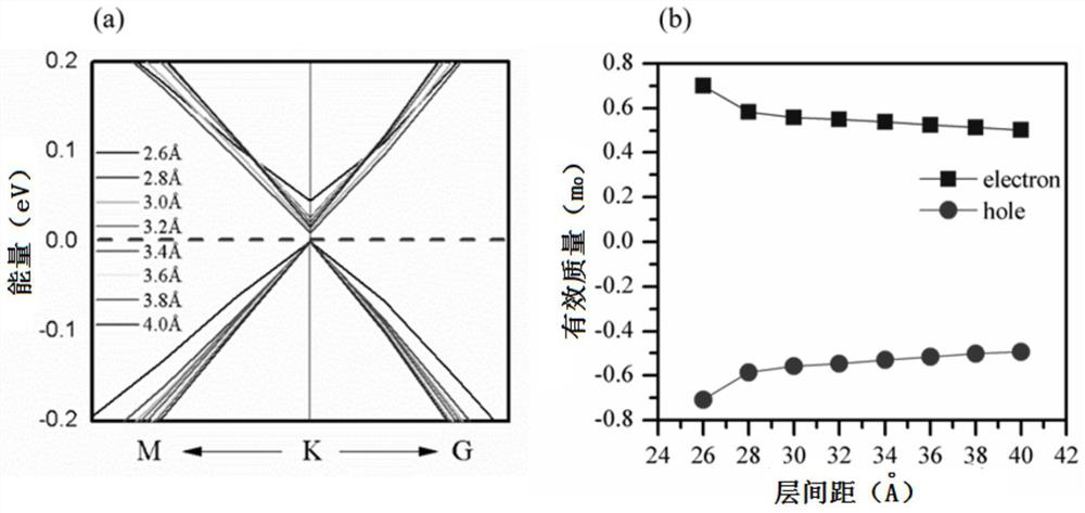 Method for constructing two-dimensional schottky heterojunction model based on germanene