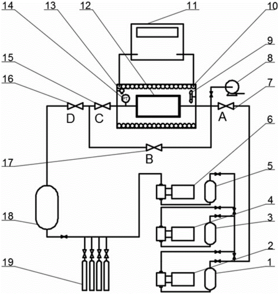 Multifunctional component gas fatigue test system