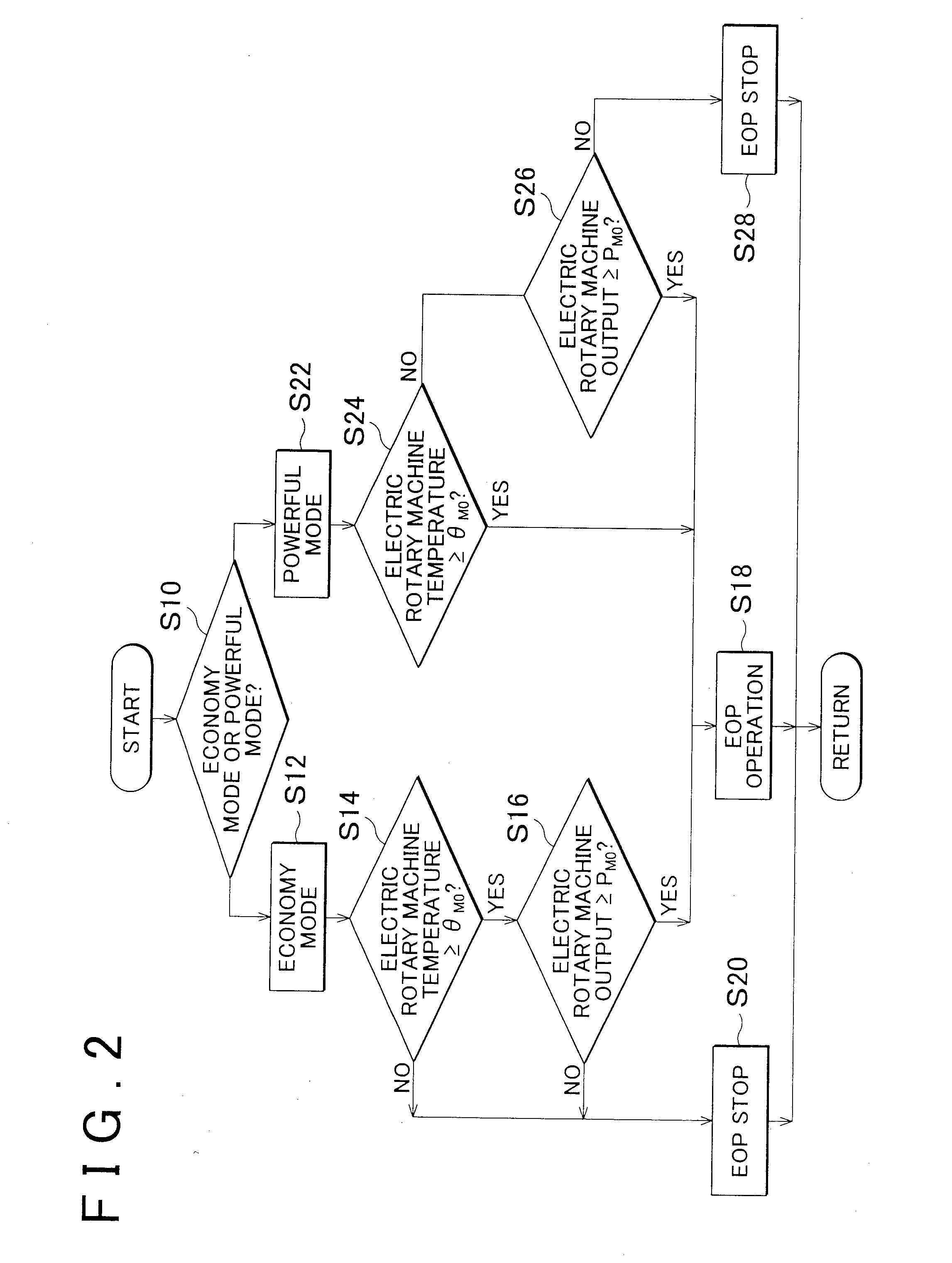 Vehicle control system