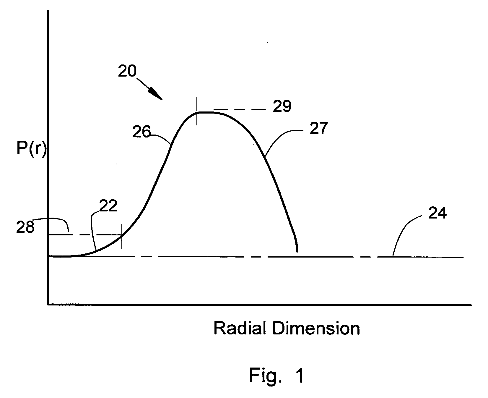 Ophthalmic lenses with induced aperture and redundant power regions