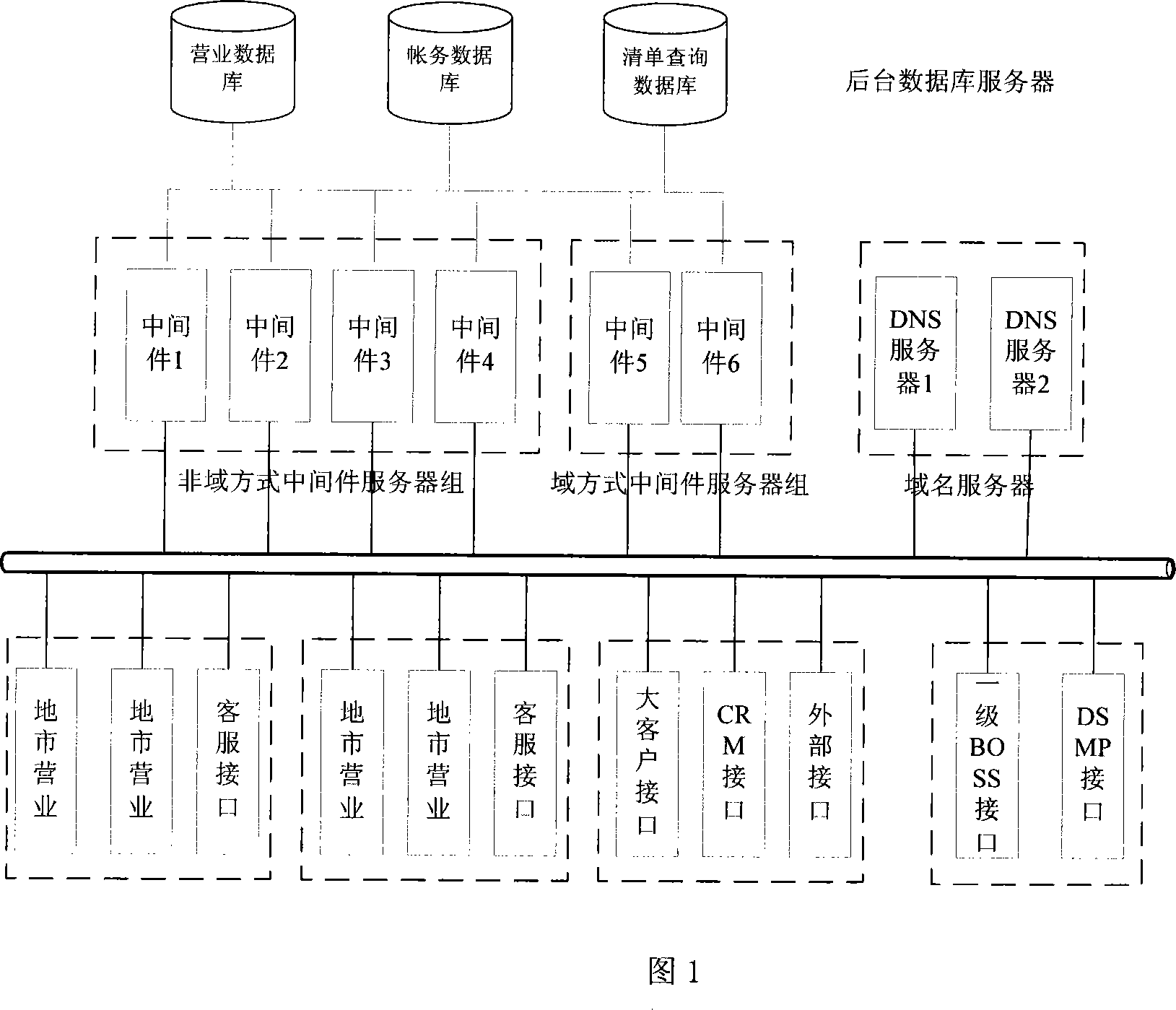 An operation middleware service load balancing method