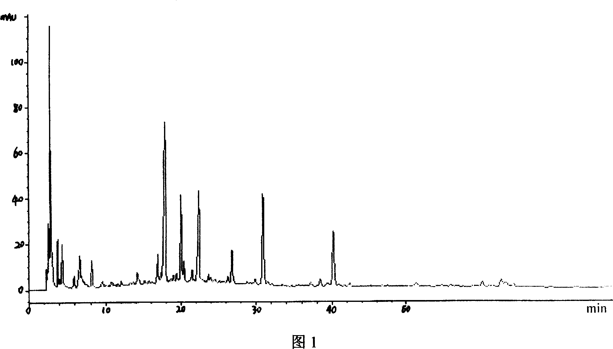 Method for separating and extracting Milkvetch Root