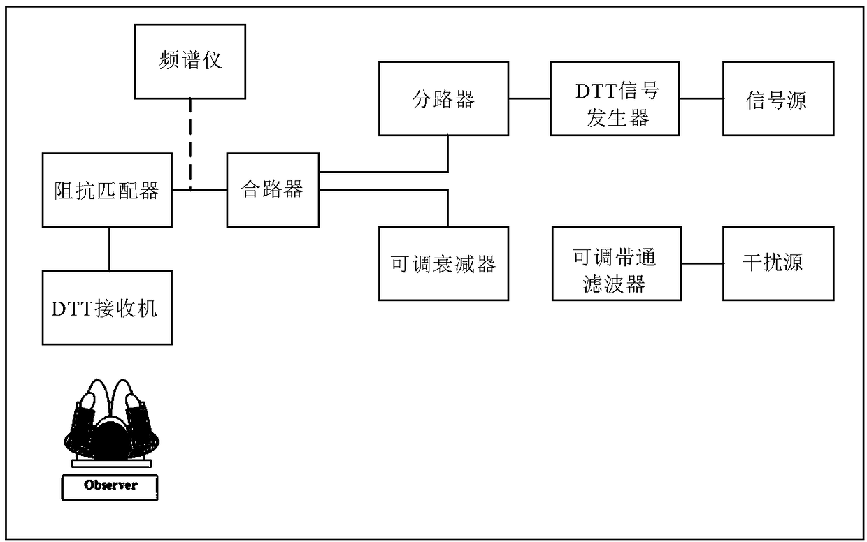 Determination method and device for judging whether or not failure point appears in demodulation process of receiver