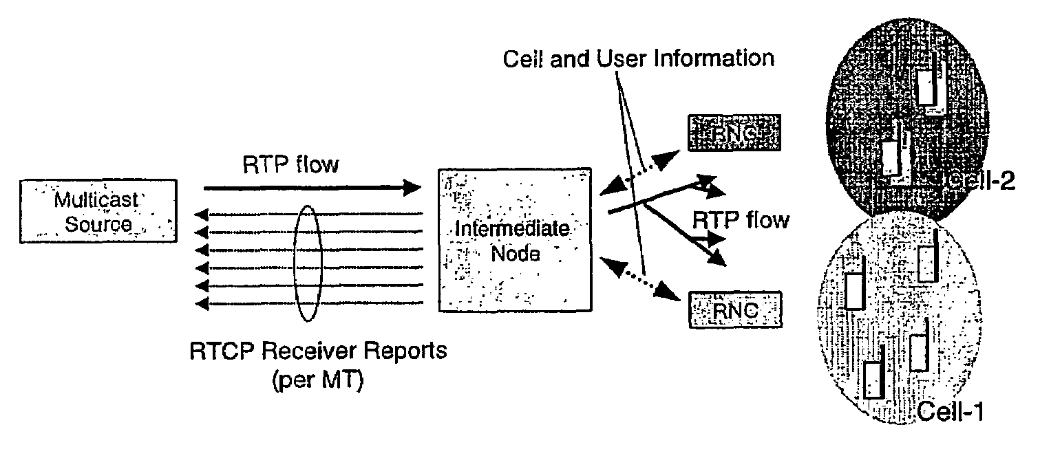 Reporting for multi-user services in wireless networks