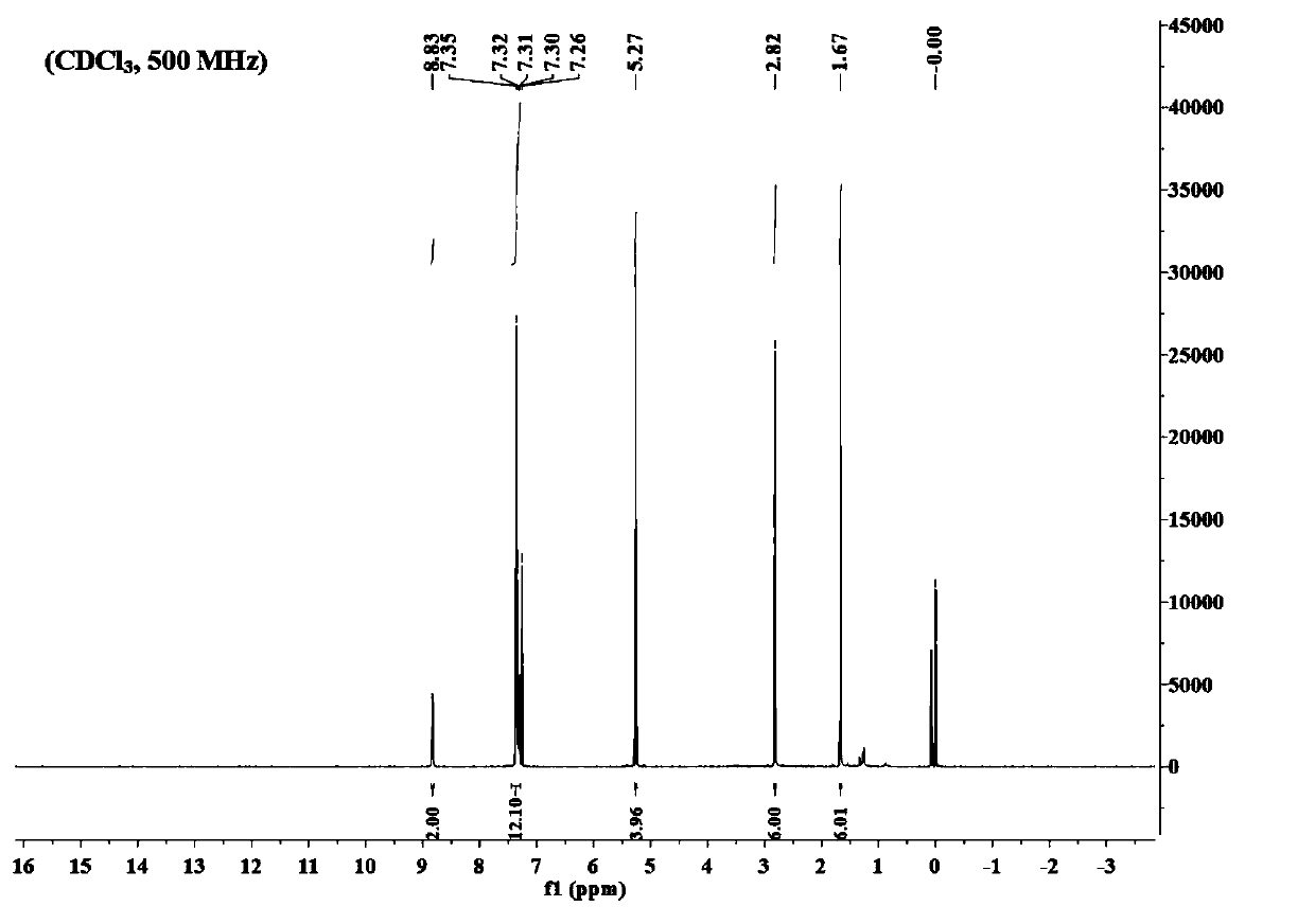 Boron dipyrromethene derivative dye ligand and preparation method thereof