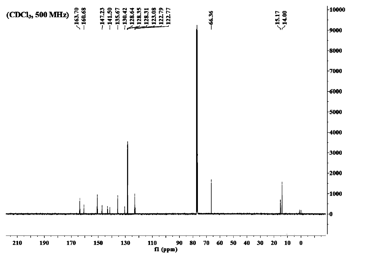 Boron dipyrromethene derivative dye ligand and preparation method thereof