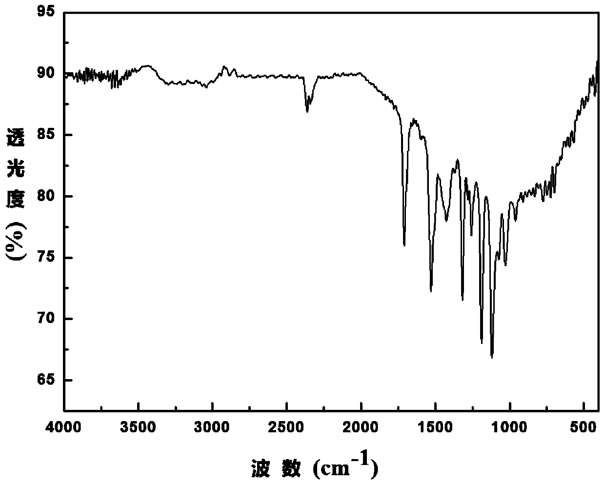 Boron dipyrromethene derivative dye ligand and preparation method thereof