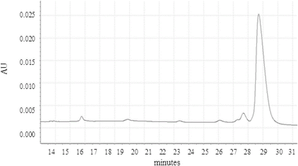 Anti-TNF-alpha monoclonal antibody chromatographic method