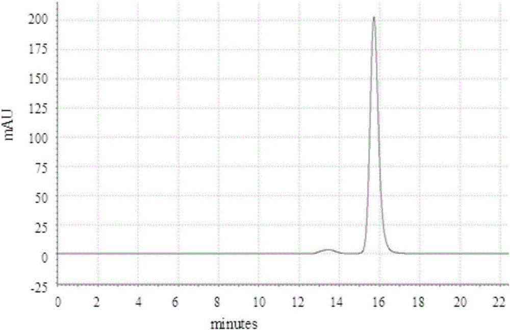 Anti-TNF-alpha monoclonal antibody chromatographic method