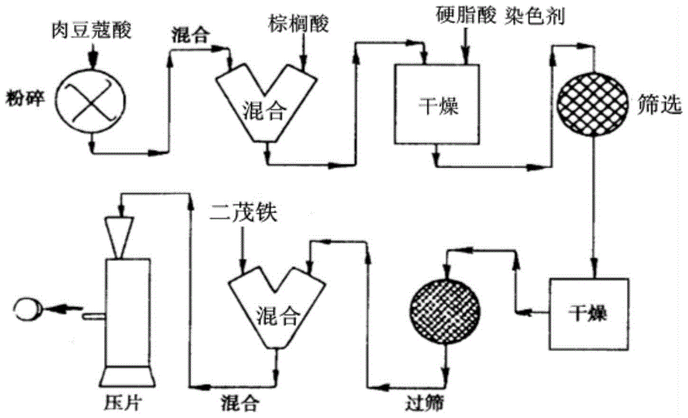 A solid fuel additive