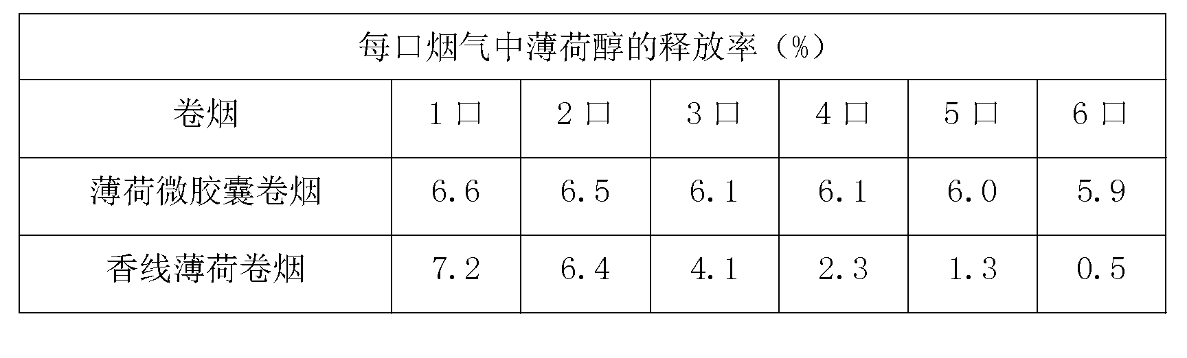 Temperature-sensitive micro capsule as well as preparation method and application of temperature-sensitive micro capsule