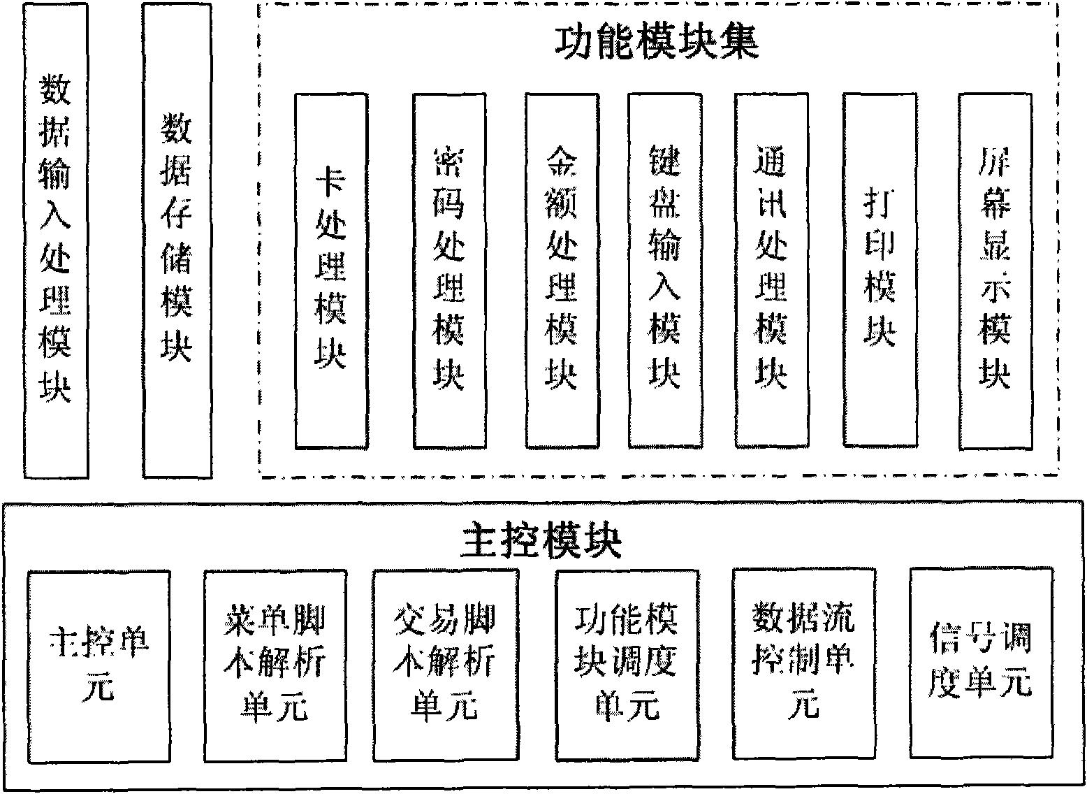 Point of sale (POS) terminal-based script processing device and data processing method thereof