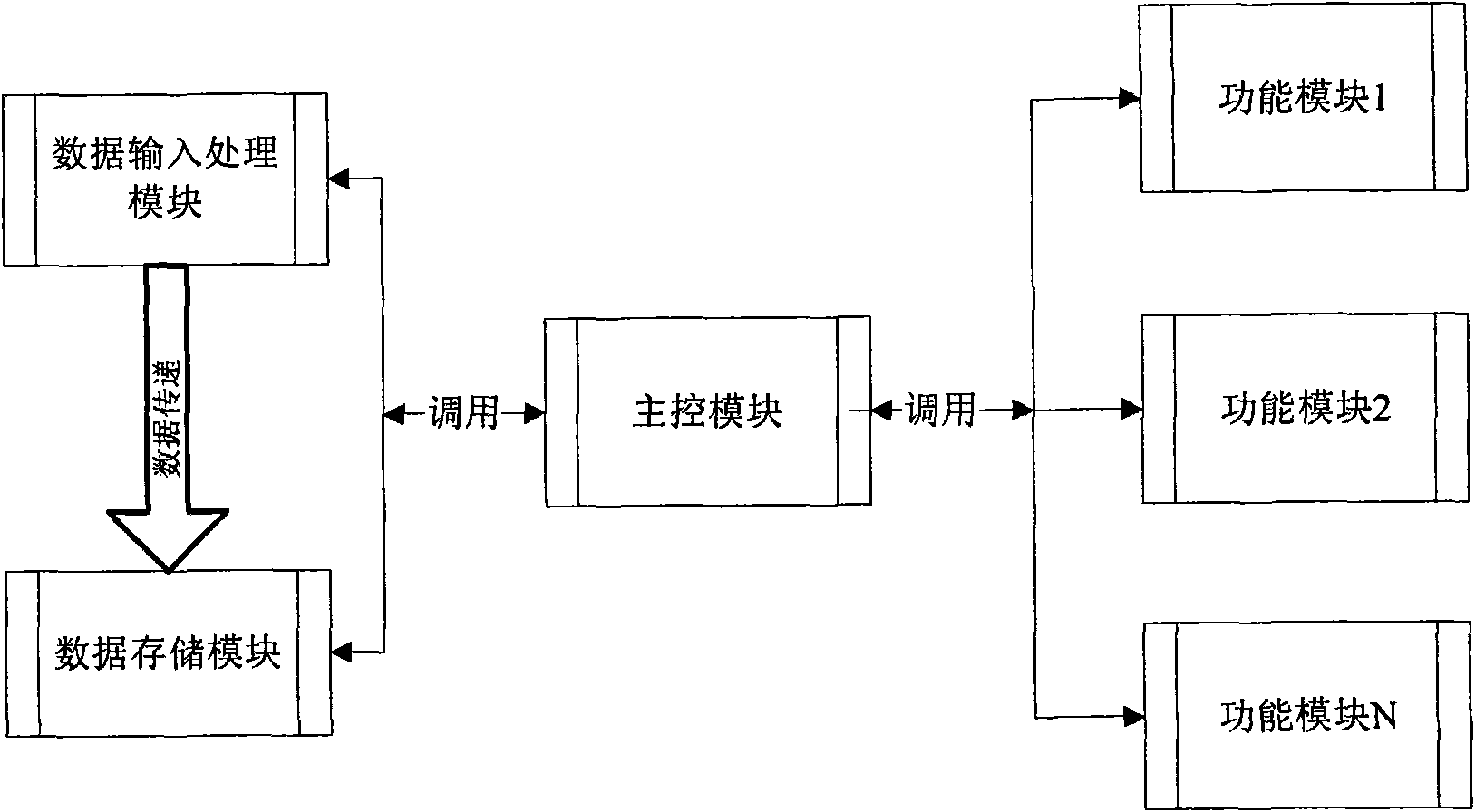 Point of sale (POS) terminal-based script processing device and data processing method thereof