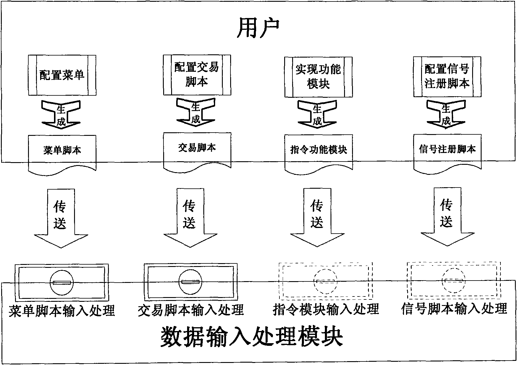 Point of sale (POS) terminal-based script processing device and data processing method thereof