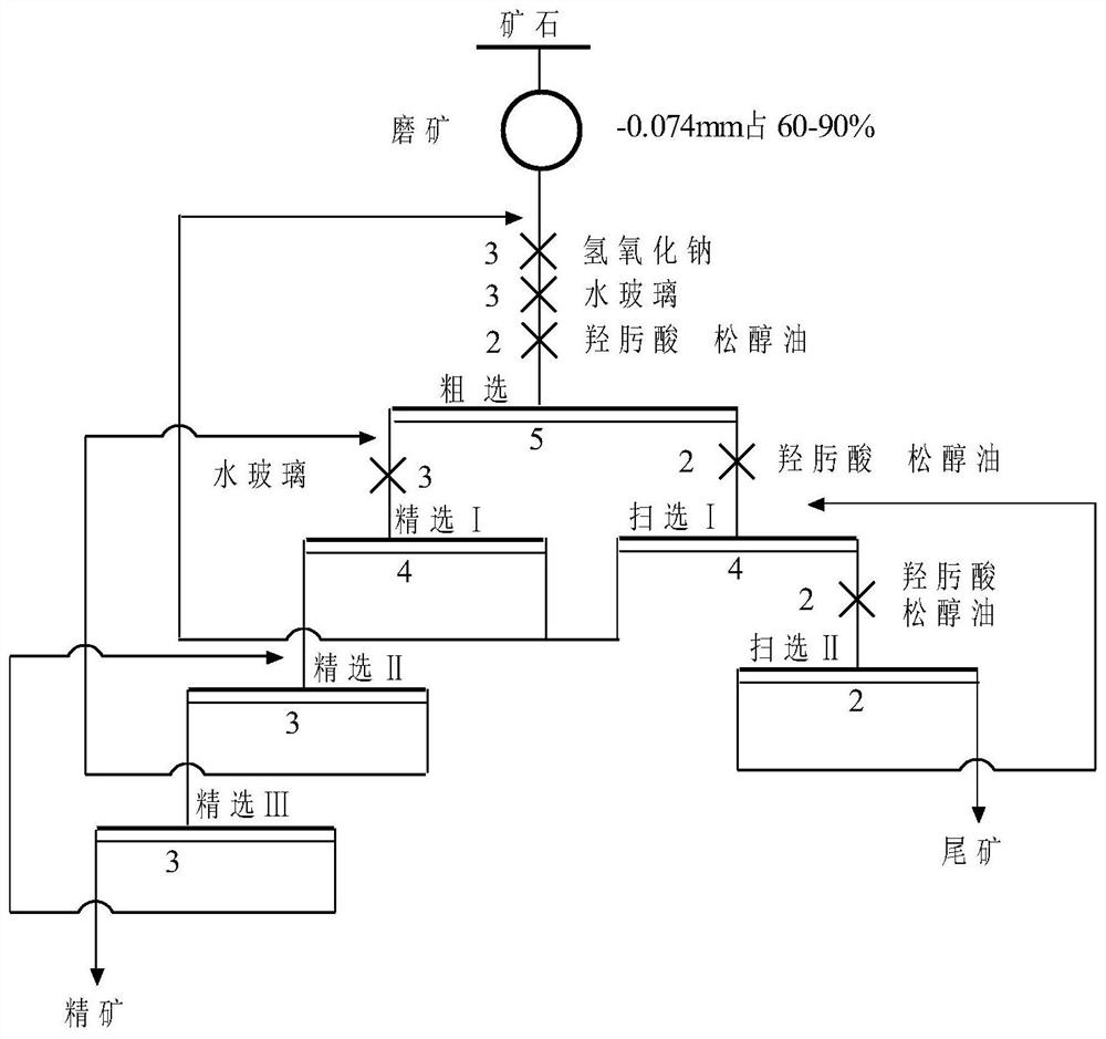 Bastnaesite beneficiation method