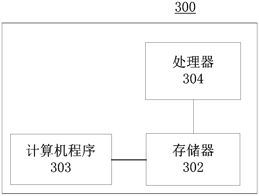 Information push method and device, electronic device and medium